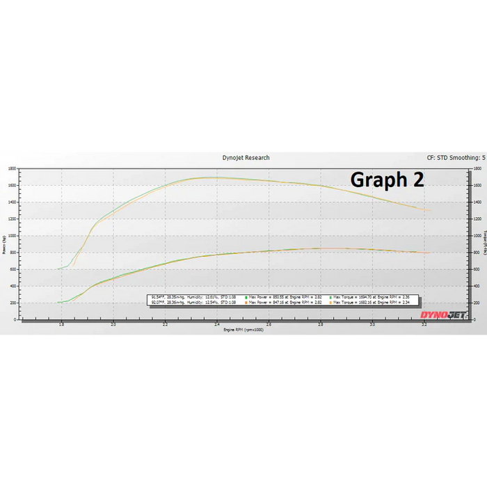 6.4 Powerstroke Power Package (2008-2010)