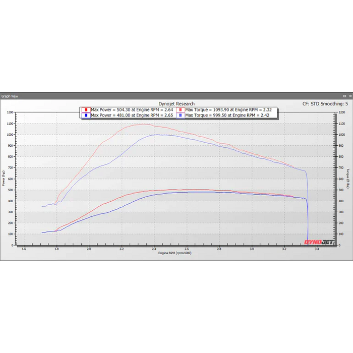 Street Performance Package - 7.3 Powerstroke (1994.5-2003)