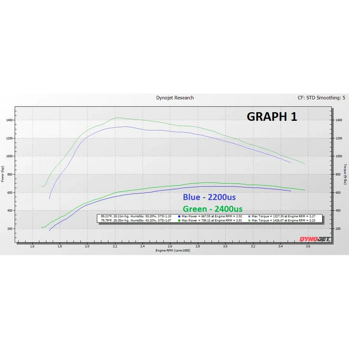 6.4 Powerstroke Power Package (2008-2010)