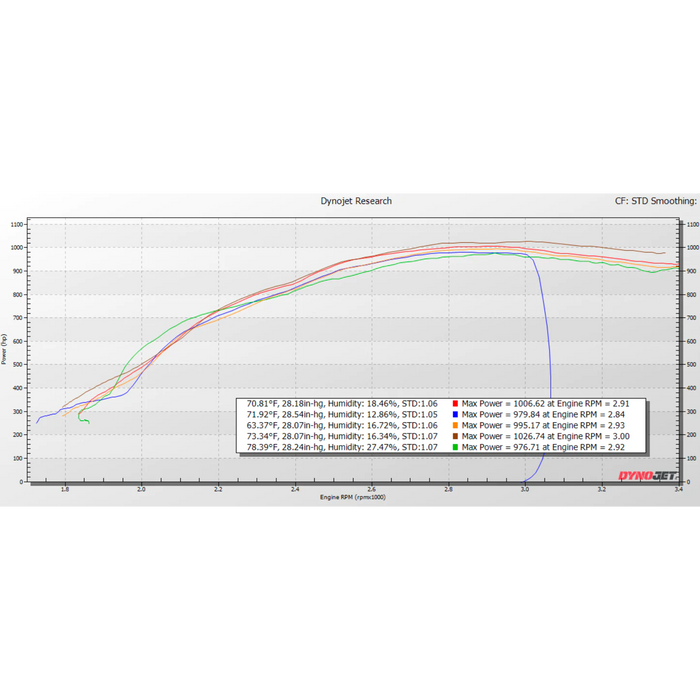 KC Fusion compound turbos 6.4