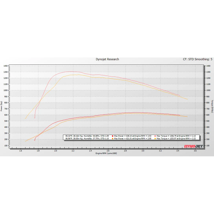KC Fusion Stage 1 Low Pressure Turbo - 6.4 Powerstroke 2008-2010 | Warren Diesel