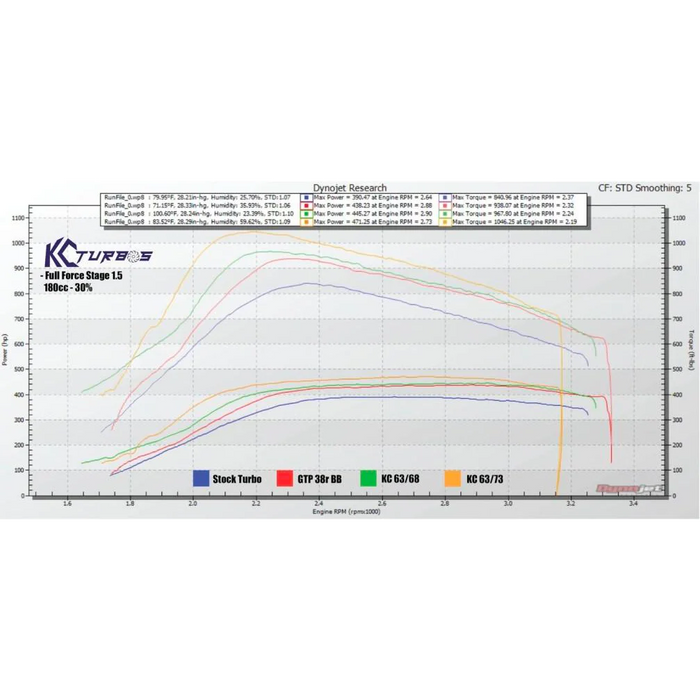 Tow Package - 7.3 Powerstroke (1994.5-2003)