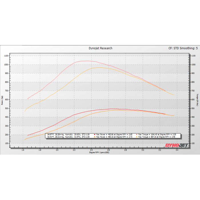 KC38r Tiger Turbo Stage 2 Dual Ball Bearing Turbo - 7.3 Powerstroke (L99-2003)